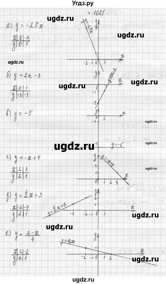 ГДЗ (Решебник №2 к учебнику 2015) по алгебре 9 класс Ю.Н. Макарычев / номер / 1021