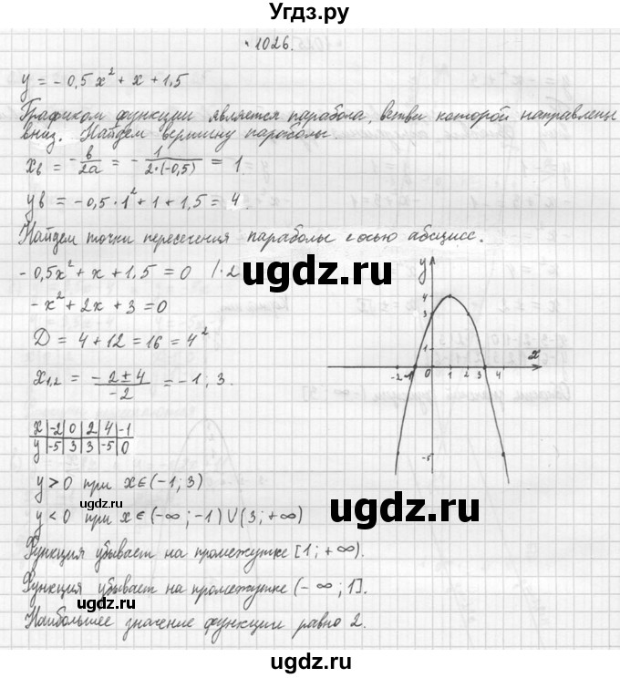 ГДЗ (Решебник №2 к учебнику 2015) по алгебре 9 класс Ю.Н. Макарычев / номер / 1026