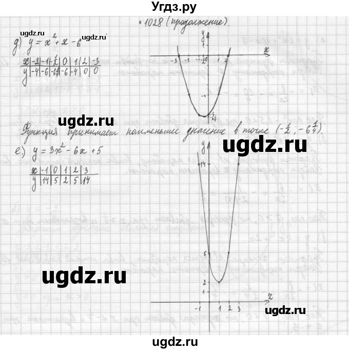 ГДЗ (Решебник №2 к учебнику 2015) по алгебре 9 класс Ю.Н. Макарычев / номер / 1028(продолжение 2)