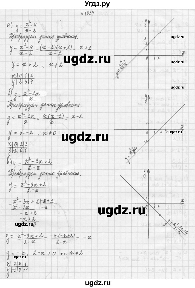 ГДЗ (Решебник №2 к учебнику 2015) по алгебре 9 класс Ю.Н. Макарычев / номер / 1034
