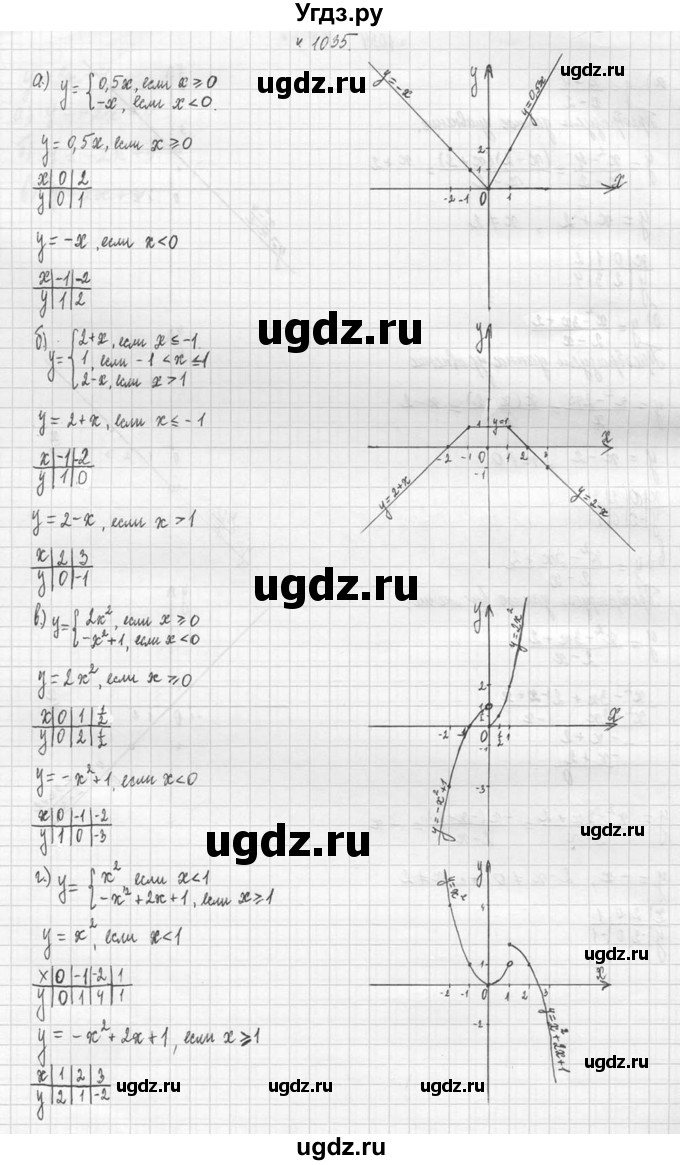 ГДЗ (Решебник №2 к учебнику 2015) по алгебре 9 класс Ю.Н. Макарычев / номер / 1035