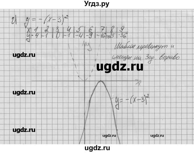 ГДЗ (Решебник №2 к учебнику 2015) по алгебре 9 класс Ю.Н. Макарычев / номер / 108(продолжение 3)