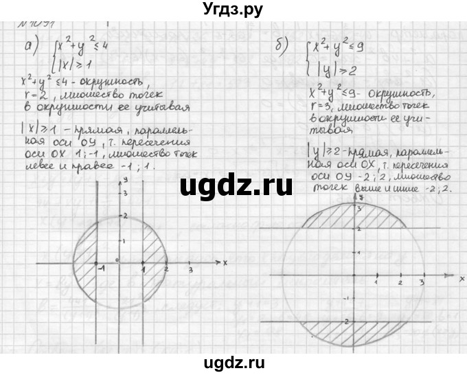 ГДЗ (Решебник №2 к учебнику 2015) по алгебре 9 класс Ю.Н. Макарычев / номер / 1091