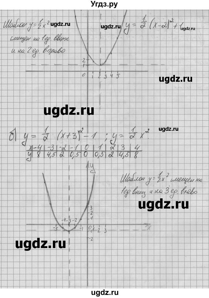 ГДЗ (Решебник №2 к учебнику 2015) по алгебре 9 класс Ю.Н. Макарычев / номер / 110(продолжение 2)