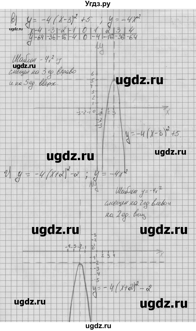 ГДЗ (Решебник №2 к учебнику 2015) по алгебре 9 класс Ю.Н. Макарычев / номер / 110(продолжение 3)