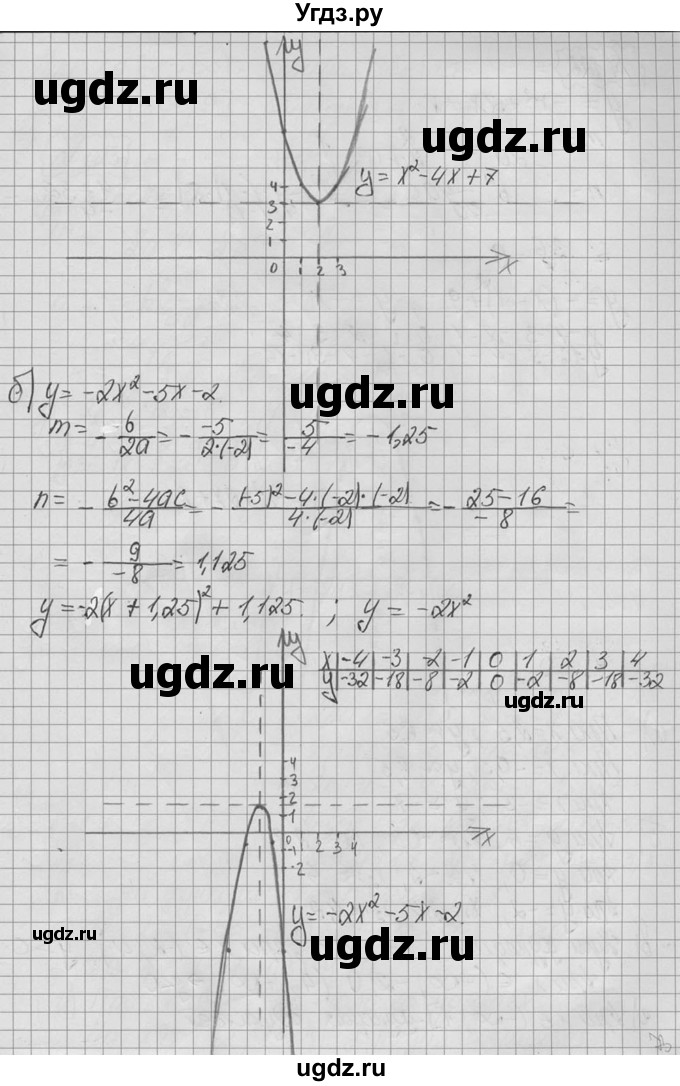 ГДЗ (Решебник №2 к учебнику 2015) по алгебре 9 класс Ю.Н. Макарычев / номер / 121(продолжение 2)