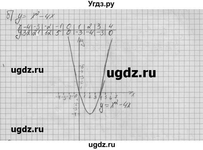 ГДЗ (Решебник №2 к учебнику 2015) по алгебре 9 класс Ю.Н. Макарычев / номер / 125(продолжение 2)