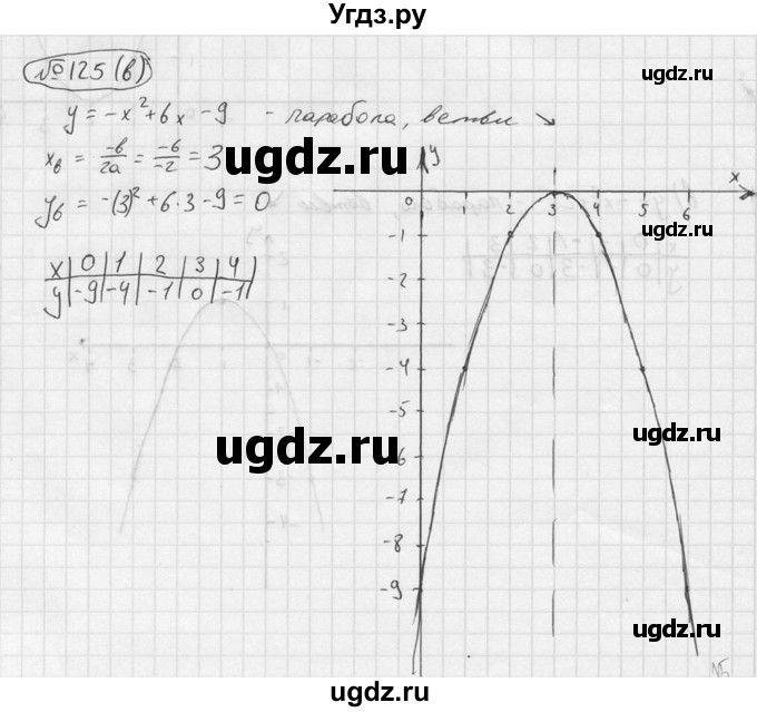 ГДЗ (Решебник №2 к учебнику 2015) по алгебре 9 класс Ю.Н. Макарычев / номер / 125(продолжение 3)