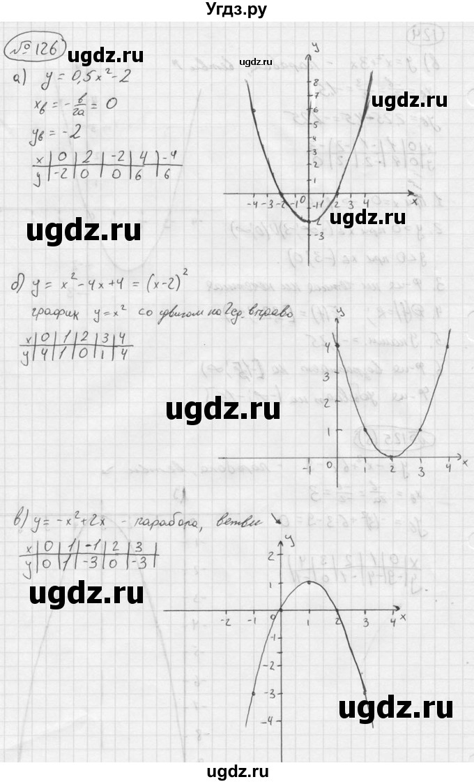 ГДЗ (Решебник №2 к учебнику 2015) по алгебре 9 класс Ю.Н. Макарычев / номер / 126