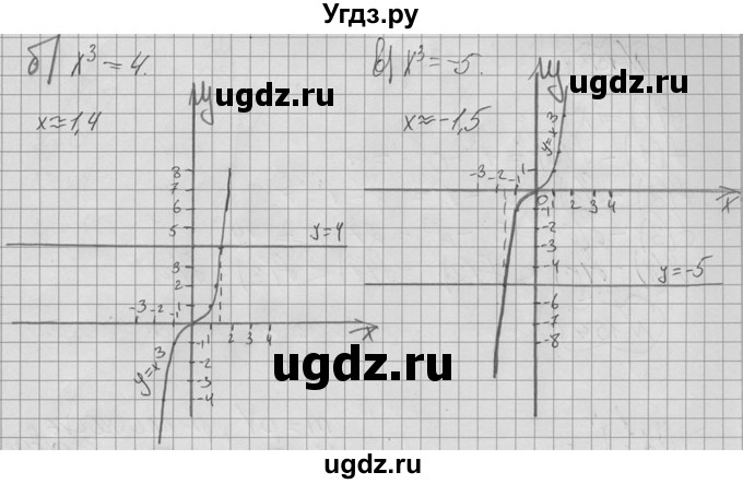 ГДЗ (Решебник №2 к учебнику 2015) по алгебре 9 класс Ю.Н. Макарычев / номер / 150(продолжение 2)