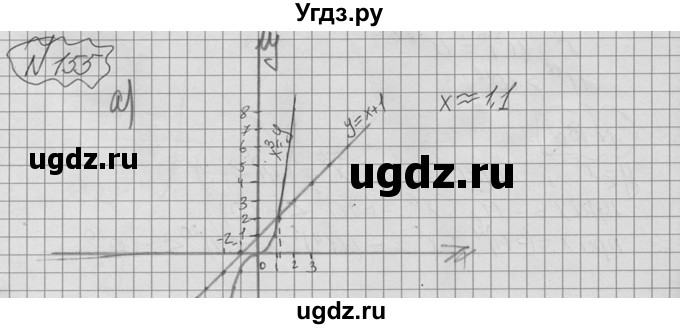 ГДЗ (Решебник №2 к учебнику 2015) по алгебре 9 класс Ю.Н. Макарычев / номер / 155