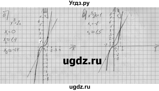 ГДЗ (Решебник №2 к учебнику 2015) по алгебре 9 класс Ю.Н. Макарычев / номер / 155(продолжение 2)