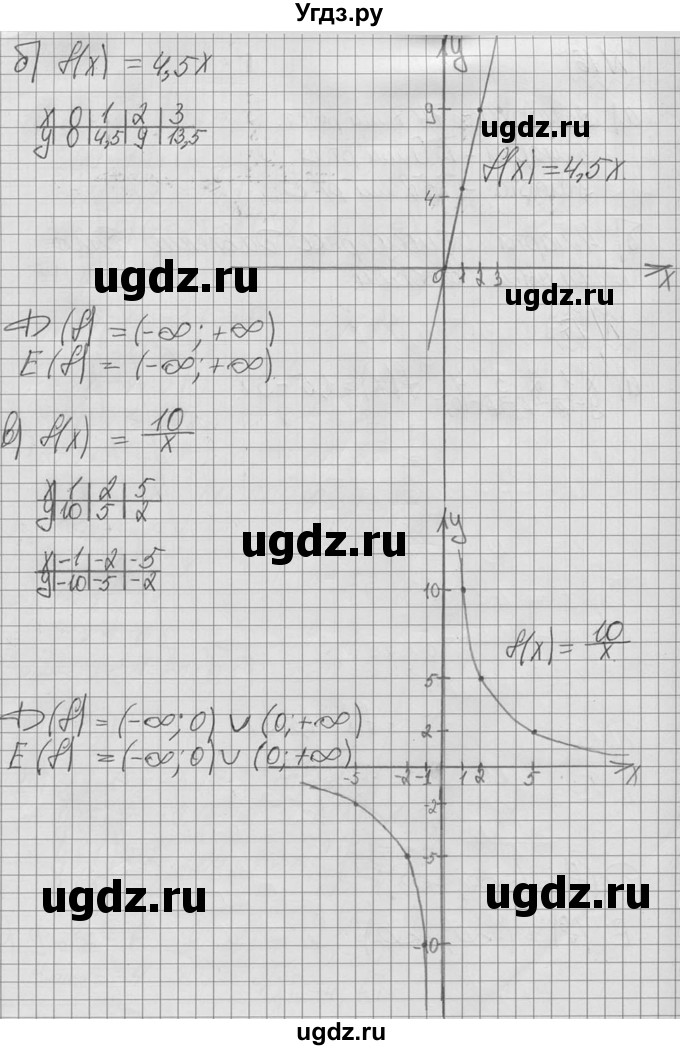 ГДЗ (Решебник №2 к учебнику 2015) по алгебре 9 класс Ю.Н. Макарычев / номер / 17(продолжение 2)