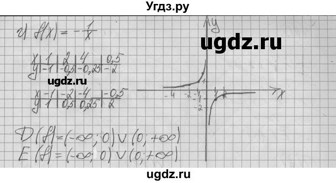 ГДЗ (Решебник №2 к учебнику 2015) по алгебре 9 класс Ю.Н. Макарычев / номер / 17(продолжение 3)