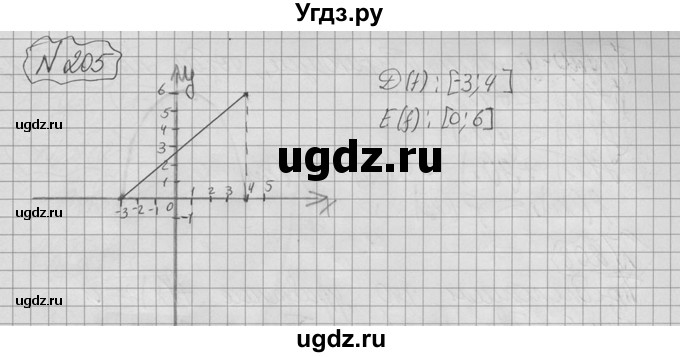 ГДЗ (Решебник №2 к учебнику 2015) по алгебре 9 класс Ю.Н. Макарычев / номер / 205