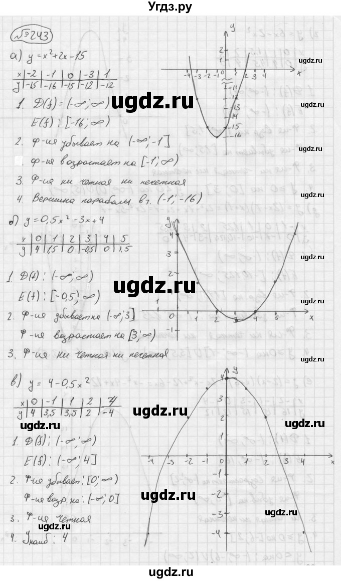 ГДЗ (Решебник №2 к учебнику 2015) по алгебре 9 класс Ю.Н. Макарычев / номер / 243