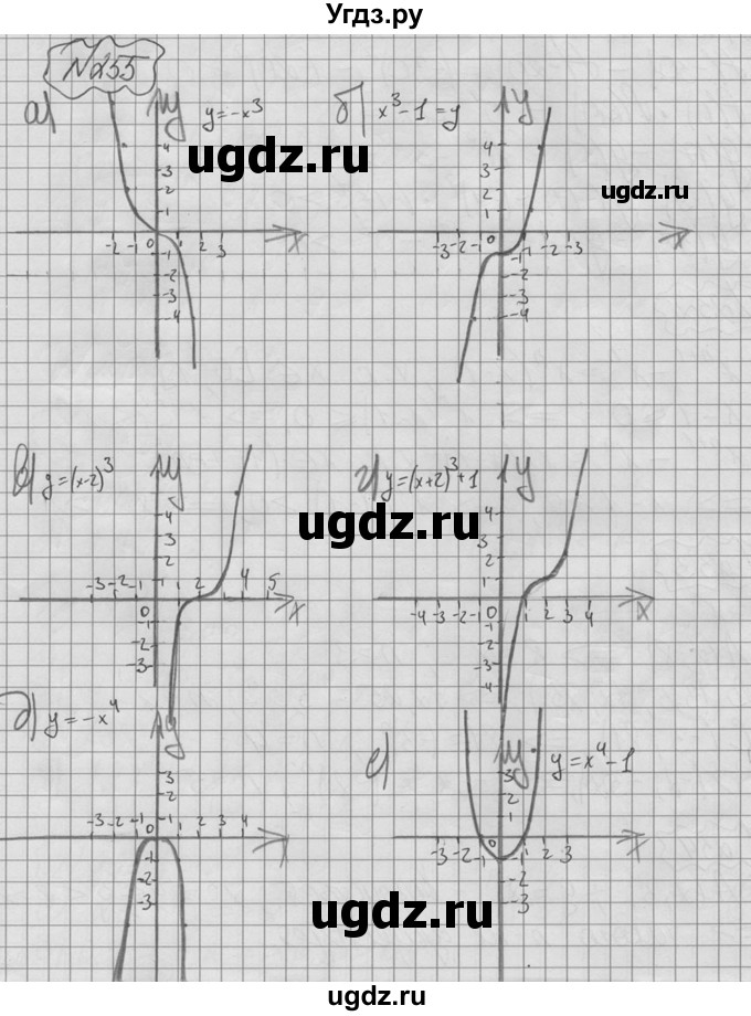ГДЗ (Решебник №2 к учебнику 2015) по алгебре 9 класс Ю.Н. Макарычев / номер / 255