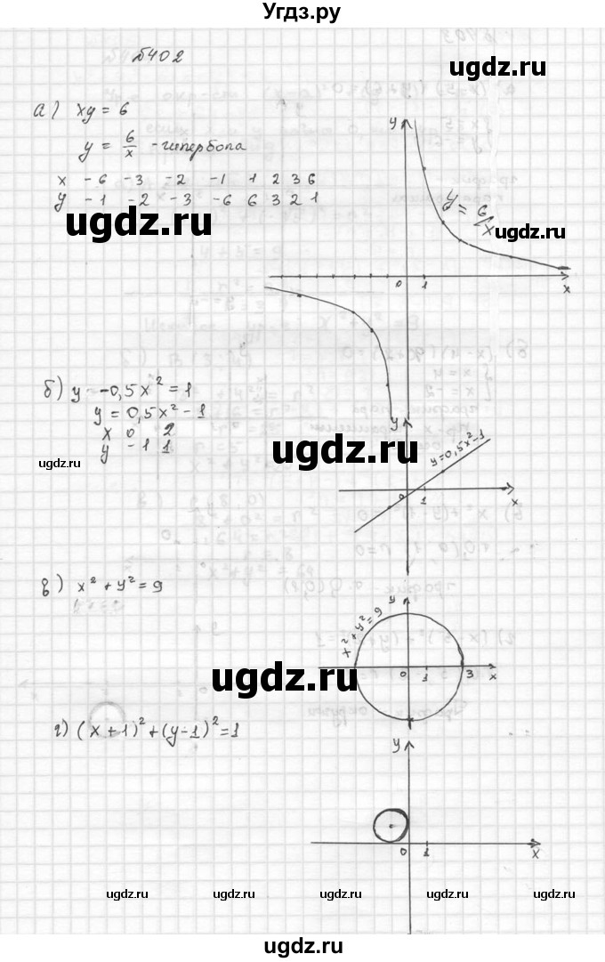 ГДЗ (Решебник №2 к учебнику 2015) по алгебре 9 класс Ю.Н. Макарычев / номер / 402