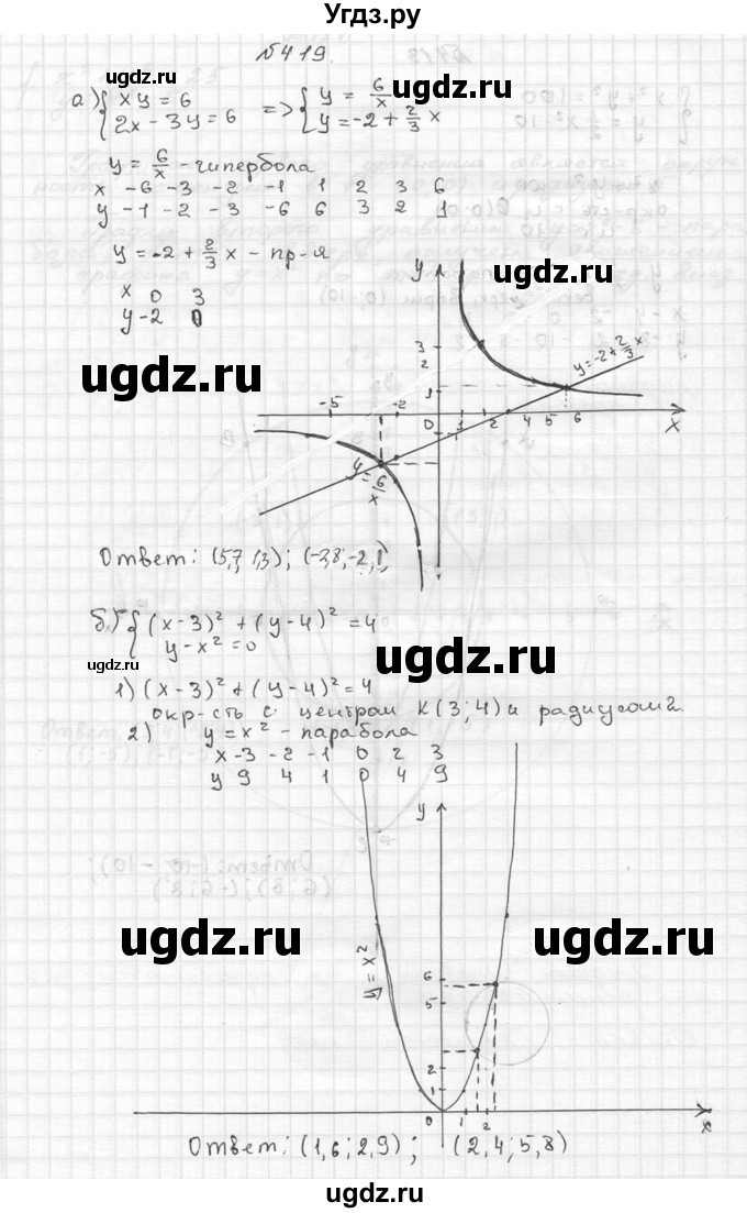 ГДЗ (Решебник №2 к учебнику 2015) по алгебре 9 класс Ю.Н. Макарычев / номер / 419