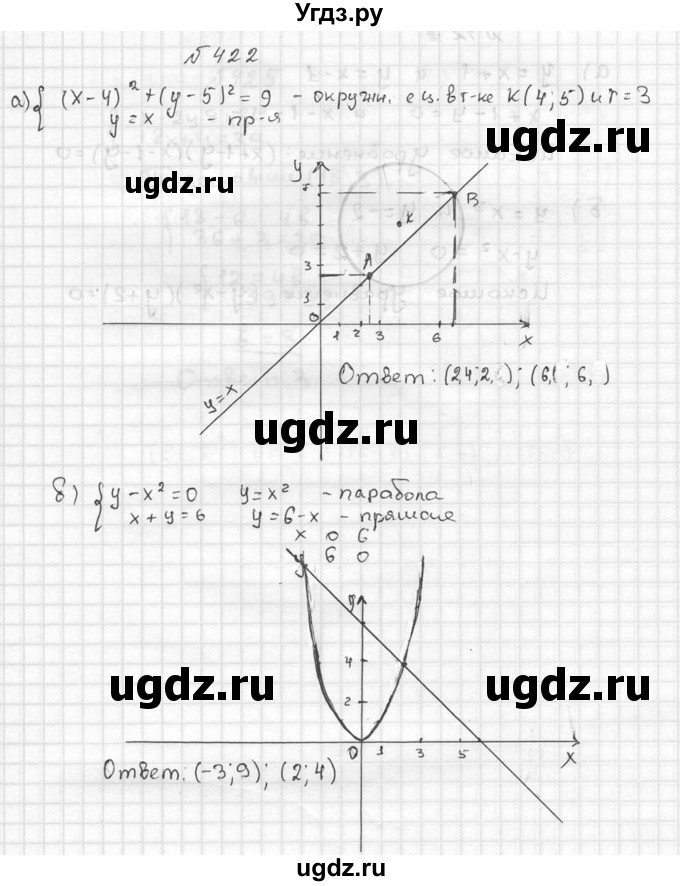 ГДЗ (Решебник №2 к учебнику 2015) по алгебре 9 класс Ю.Н. Макарычев / номер / 422