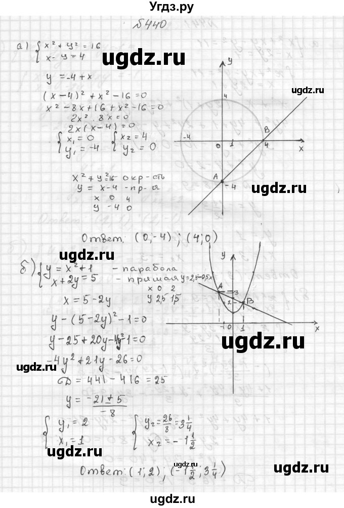 ГДЗ (Решебник №2 к учебнику 2015) по алгебре 9 класс Ю.Н. Макарычев / номер / 440