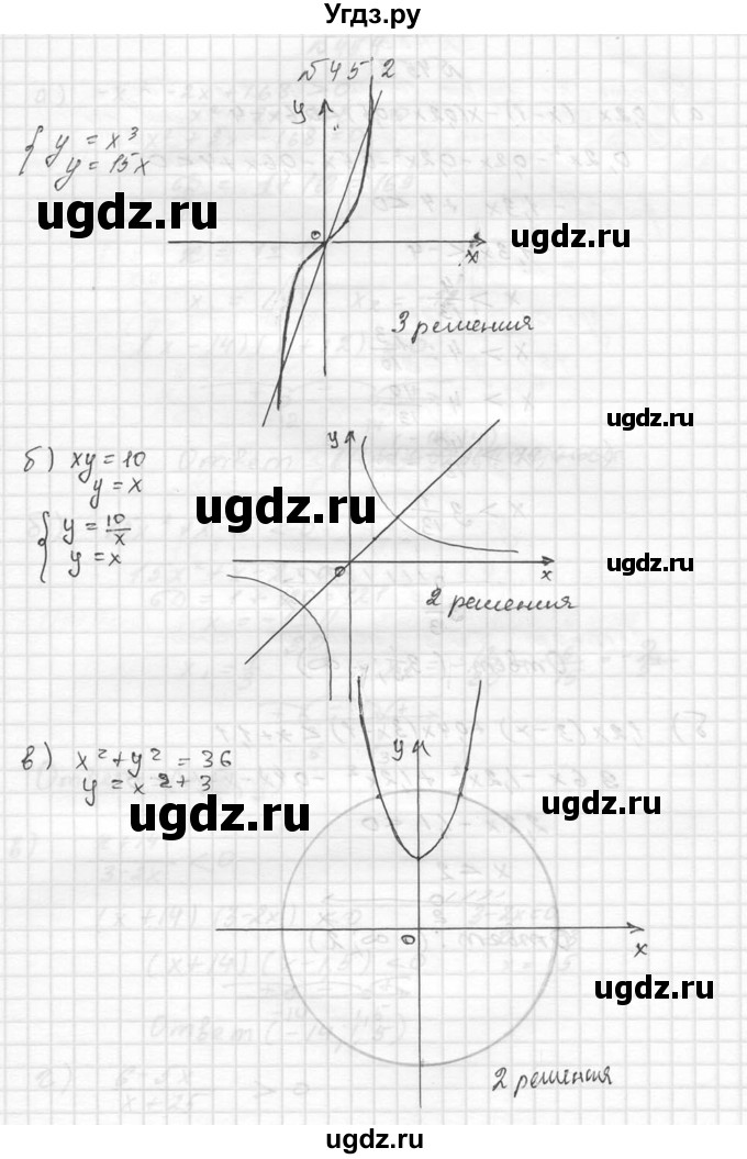ГДЗ (Решебник №2 к учебнику 2015) по алгебре 9 класс Ю.Н. Макарычев / номер / 452