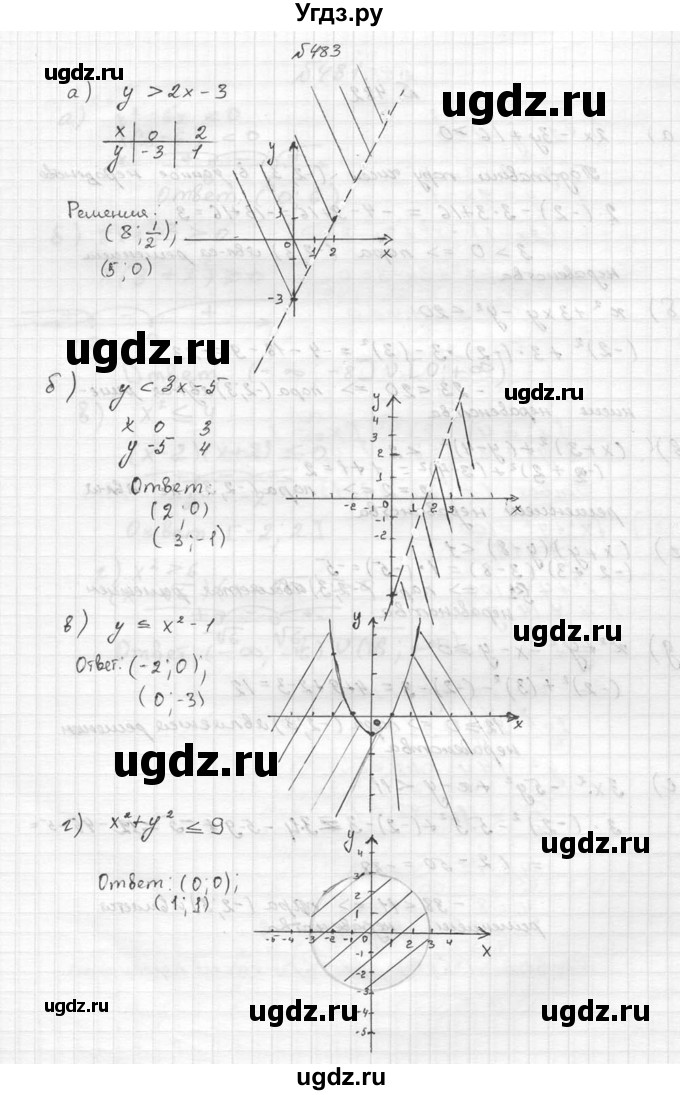 ГДЗ (Решебник №2 к учебнику 2015) по алгебре 9 класс Ю.Н. Макарычев / номер / 483