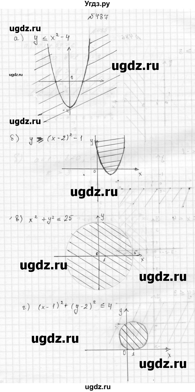ГДЗ (Решебник №2 к учебнику 2015) по алгебре 9 класс Ю.Н. Макарычев / номер / 487