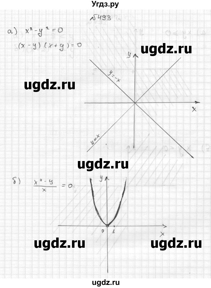 ГДЗ (Решебник №2 к учебнику 2015) по алгебре 9 класс Ю.Н. Макарычев / номер / 493