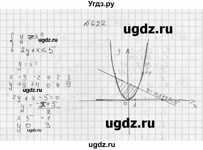 ГДЗ (Решебник №2 к учебнику 2015) по алгебре 9 класс Ю.Н. Макарычев / номер / 622