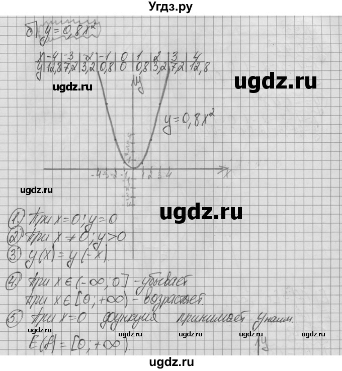 ГДЗ (Решебник №2 к учебнику 2015) по алгебре 9 класс Ю.Н. Макарычев / номер / 94(продолжение 2)