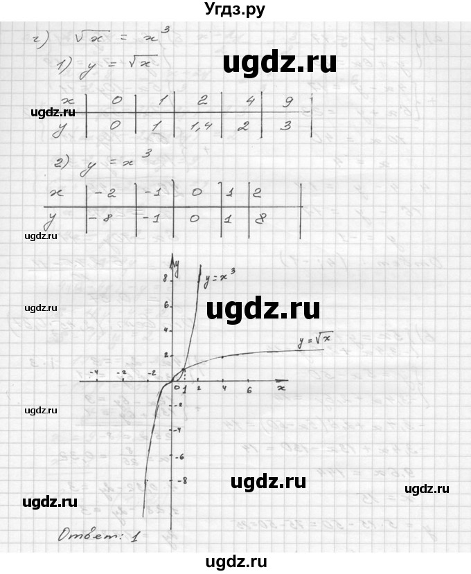ГДЗ (Решебник №2 к учебнику 2015) по алгебре 9 класс Ю.Н. Макарычев / номер / 956(продолжение 2)