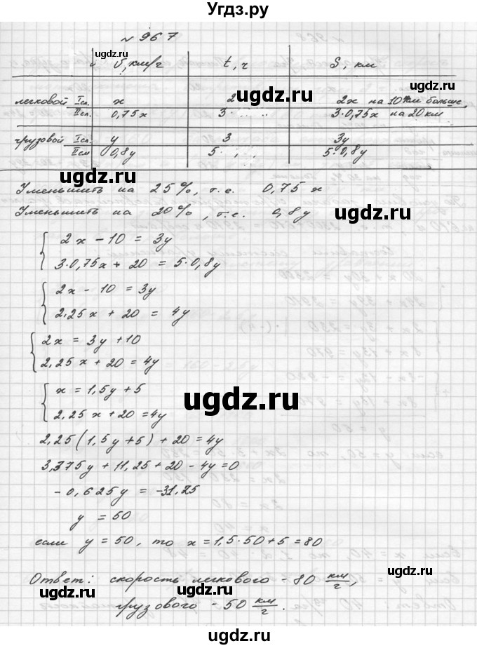 ГДЗ (Решебник №2 к учебнику 2015) по алгебре 9 класс Ю.Н. Макарычев / номер / 967