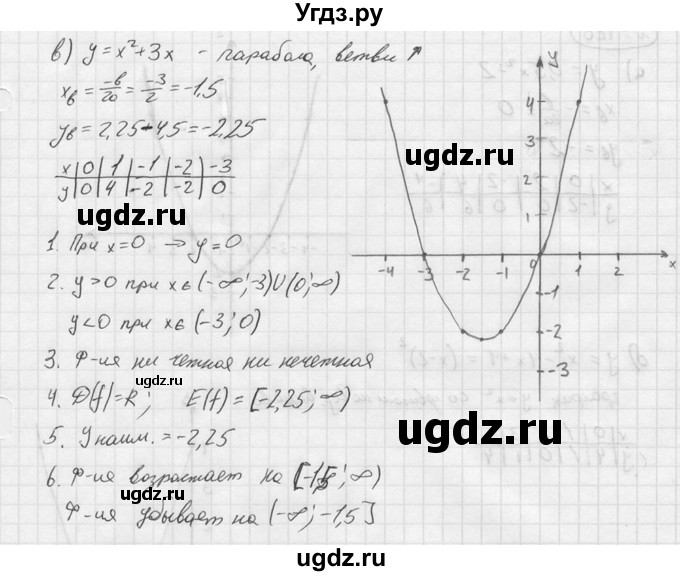 ГДЗ (Решебник №2 к учебнику 2015) по алгебре 9 класс Ю.Н. Макарычев / № / 124(продолжение 2)