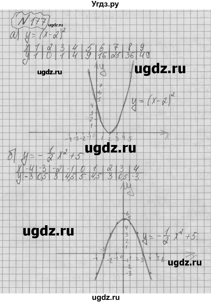 ГДЗ (Решебник №2 к учебнику 2015) по алгебре 9 класс Ю.Н. Макарычев / № / 177