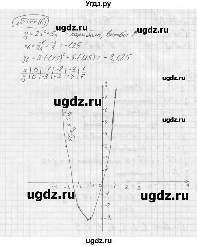 ГДЗ (Решебник №2 к учебнику 2015) по алгебре 9 класс Ю.Н. Макарычев / № / 177(продолжение 2)