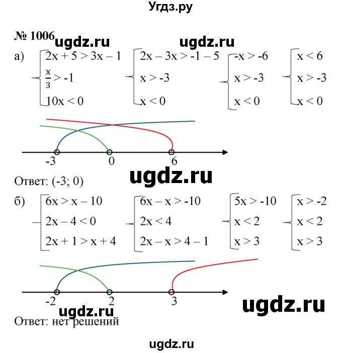 ГДЗ (Решебник к учебнику 2021) по алгебре 9 класс Ю.Н. Макарычев / номер / 1006