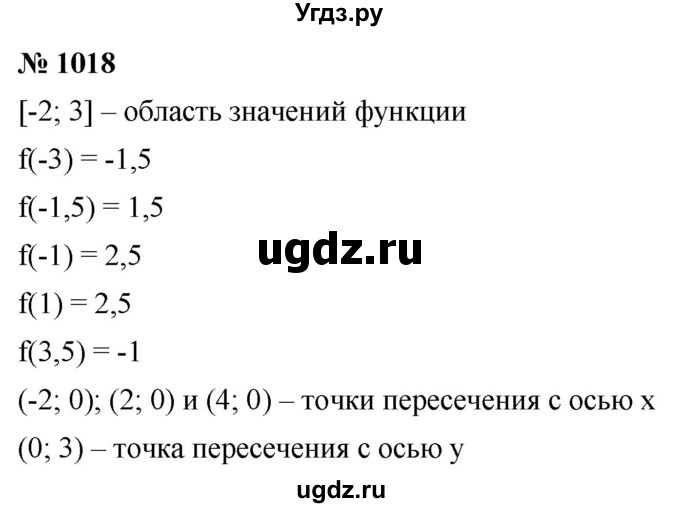 ГДЗ (Решебник к учебнику 2021) по алгебре 9 класс Ю.Н. Макарычев / номер / 1018