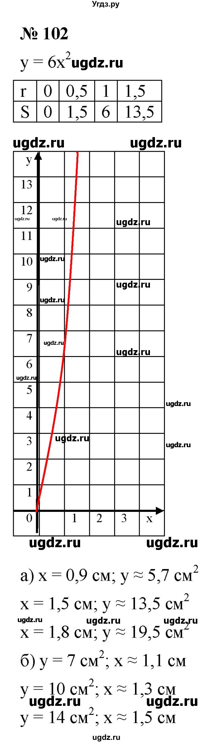ГДЗ (Решебник к учебнику 2021) по алгебре 9 класс Ю.Н. Макарычев / номер / 102