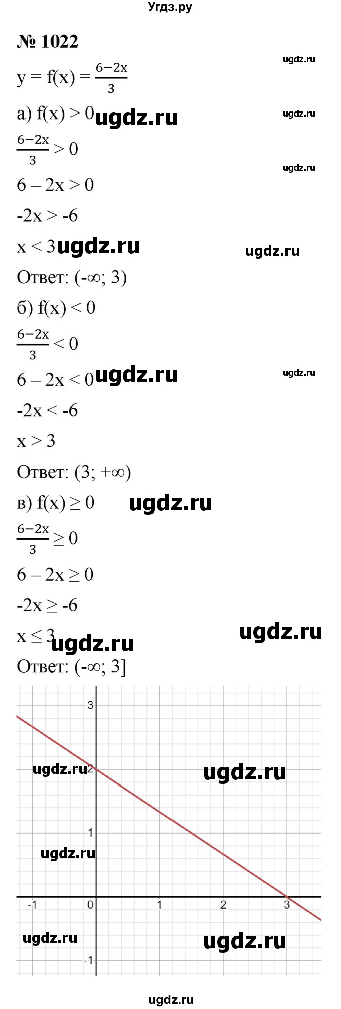 ГДЗ (Решебник к учебнику 2021) по алгебре 9 класс Ю.Н. Макарычев / номер / 1022