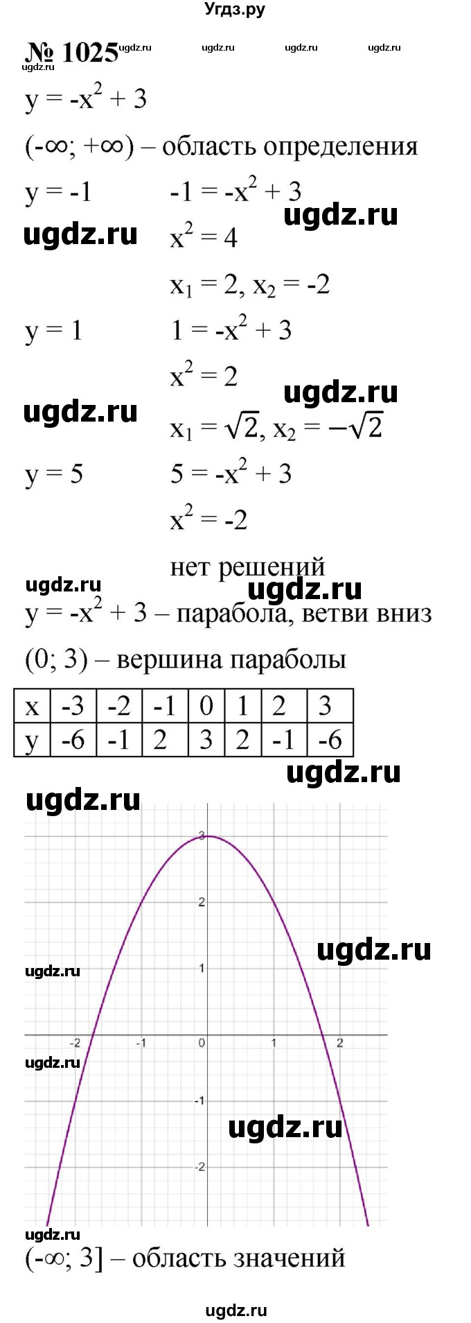 ГДЗ (Решебник к учебнику 2021) по алгебре 9 класс Ю.Н. Макарычев / номер / 1025