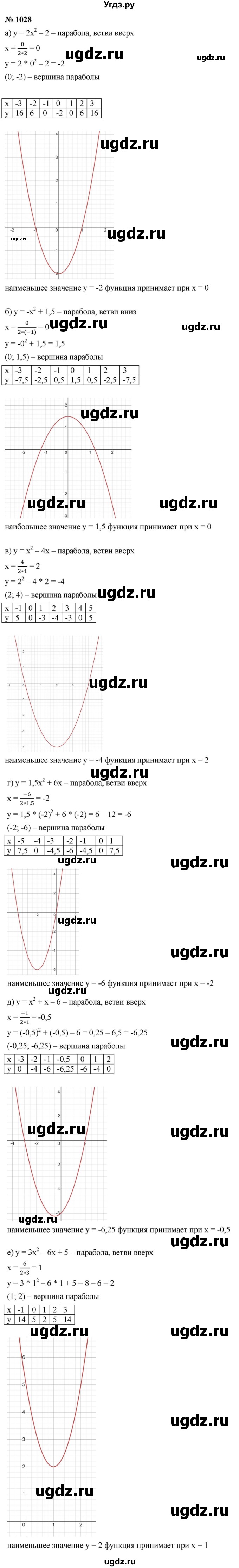 ГДЗ (Решебник к учебнику 2021) по алгебре 9 класс Ю.Н. Макарычев / номер / 1028