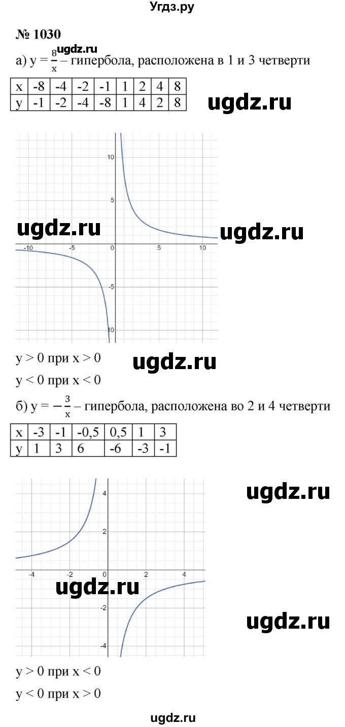 ГДЗ (Решебник к учебнику 2021) по алгебре 9 класс Ю.Н. Макарычев / номер / 1030