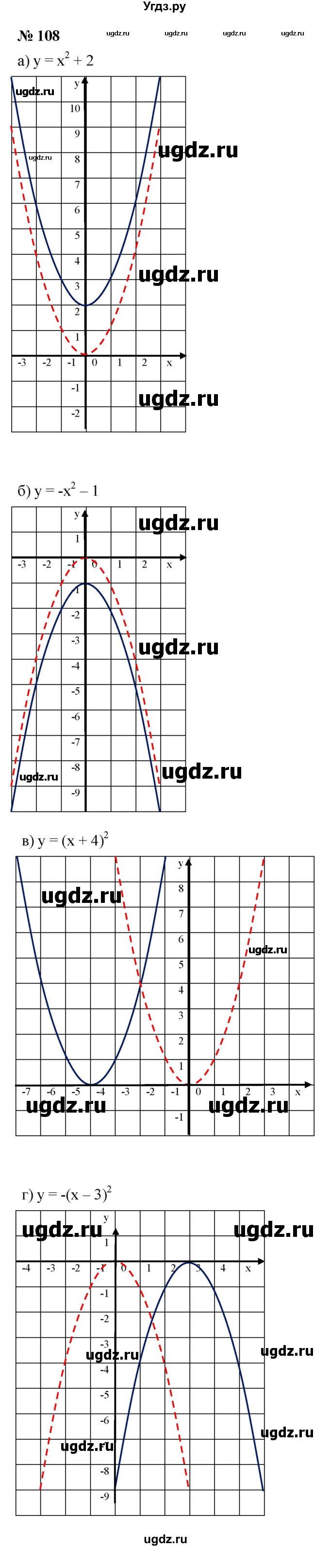 ГДЗ (Решебник к учебнику 2021) по алгебре 9 класс Ю.Н. Макарычев / номер / 108