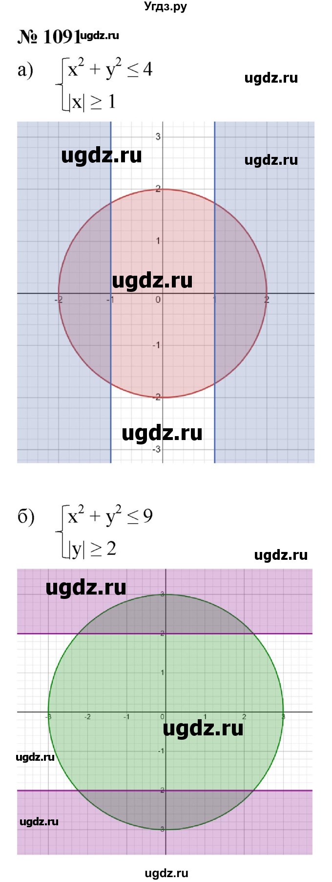 ГДЗ (Решебник к учебнику 2021) по алгебре 9 класс Ю.Н. Макарычев / номер / 1091