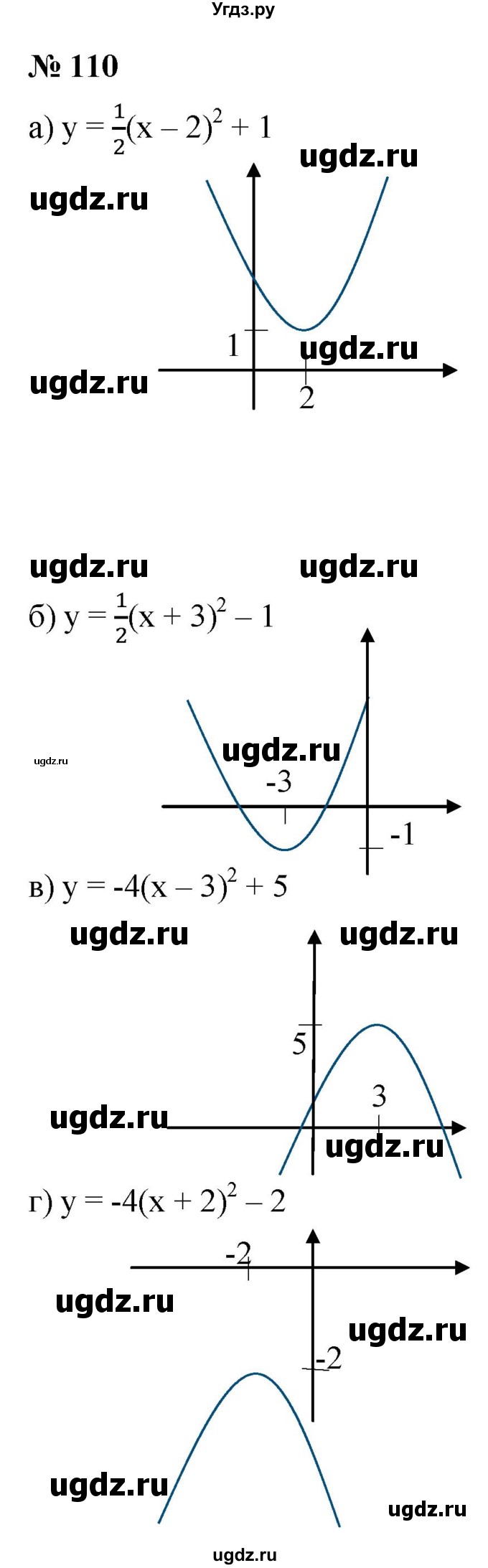 ГДЗ (Решебник к учебнику 2021) по алгебре 9 класс Ю.Н. Макарычев / номер / 110