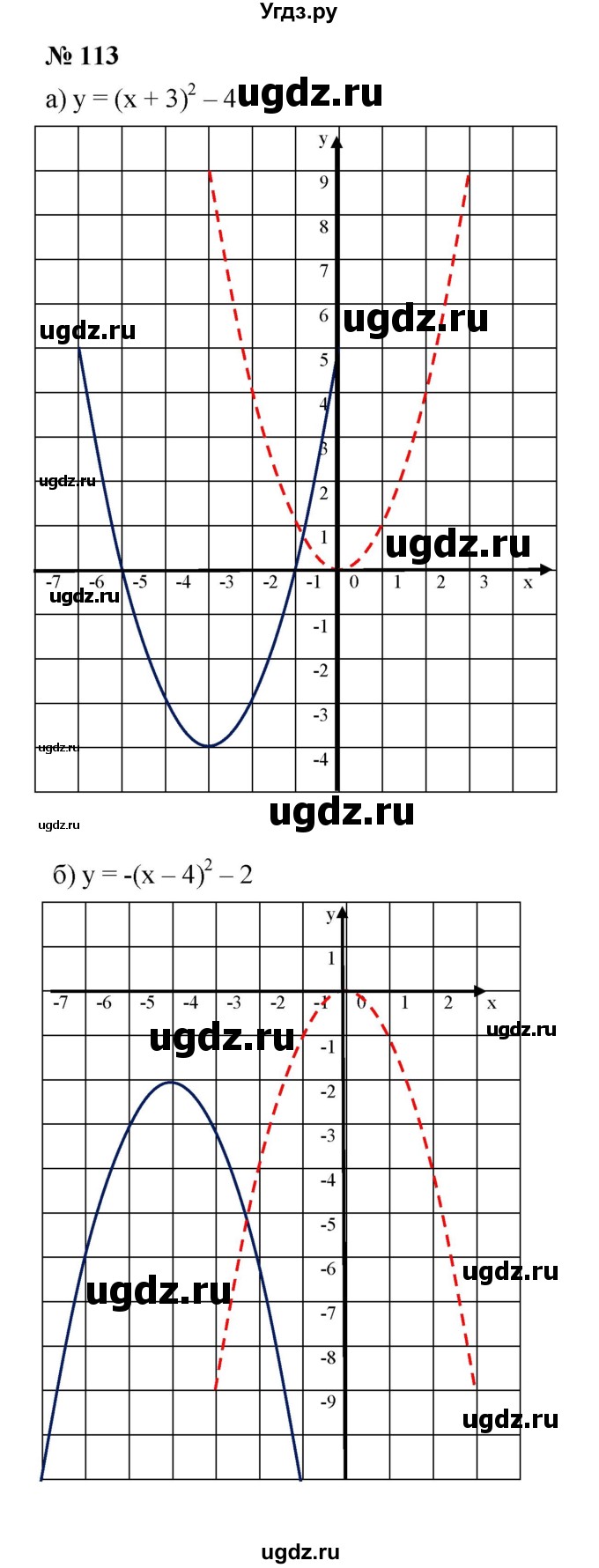 ГДЗ (Решебник к учебнику 2021) по алгебре 9 класс Ю.Н. Макарычев / номер / 113
