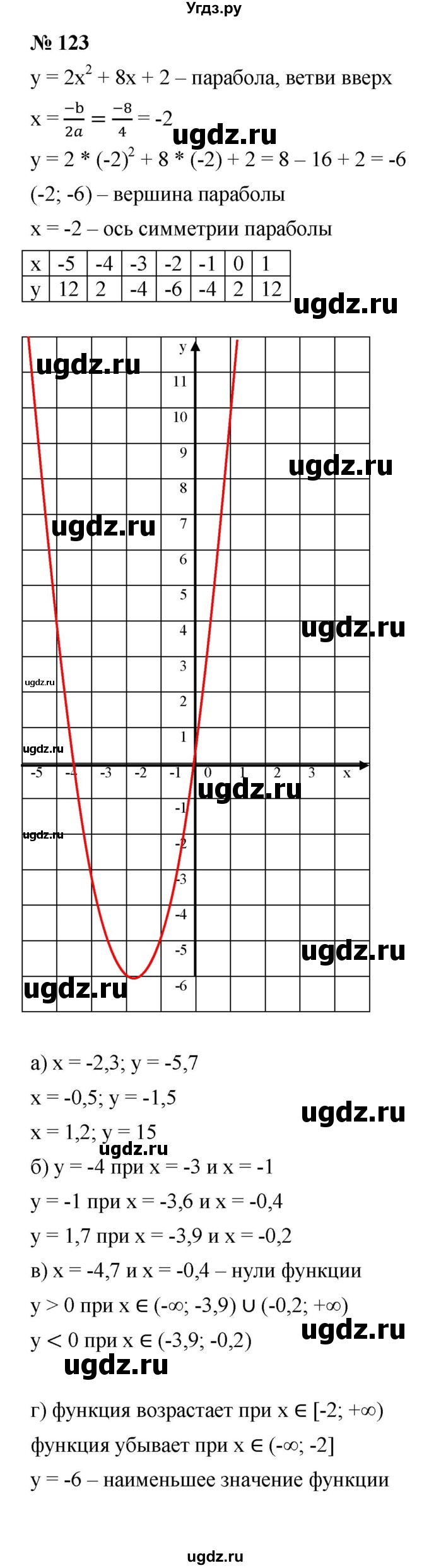 ГДЗ (Решебник к учебнику 2021) по алгебре 9 класс Ю.Н. Макарычев / номер / 123