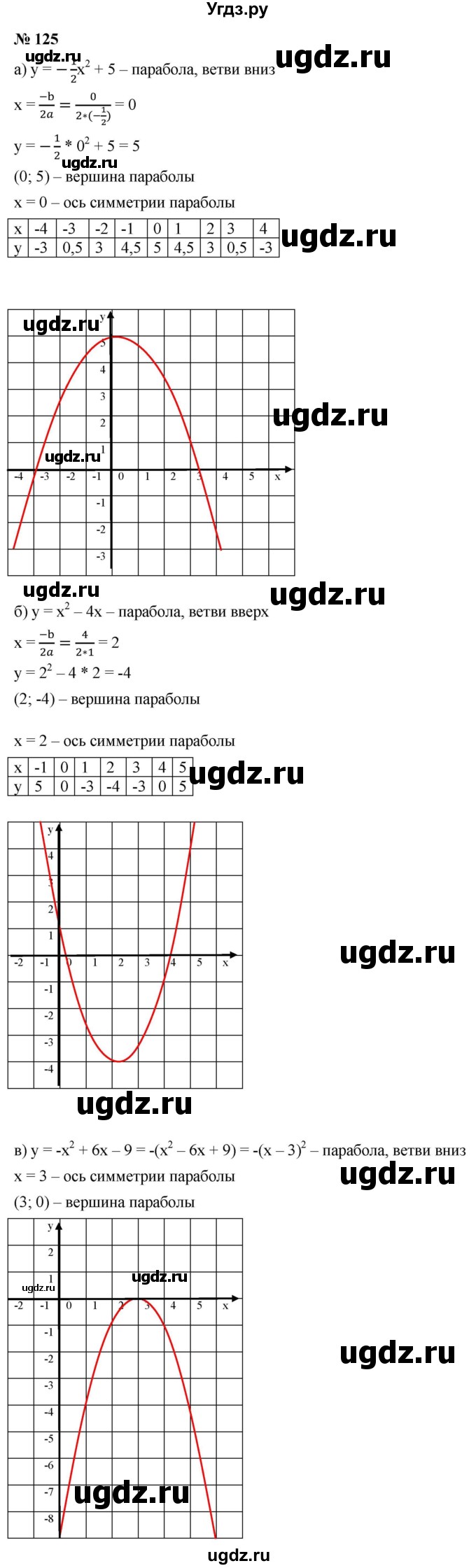 ГДЗ (Решебник к учебнику 2021) по алгебре 9 класс Ю.Н. Макарычев / номер / 125