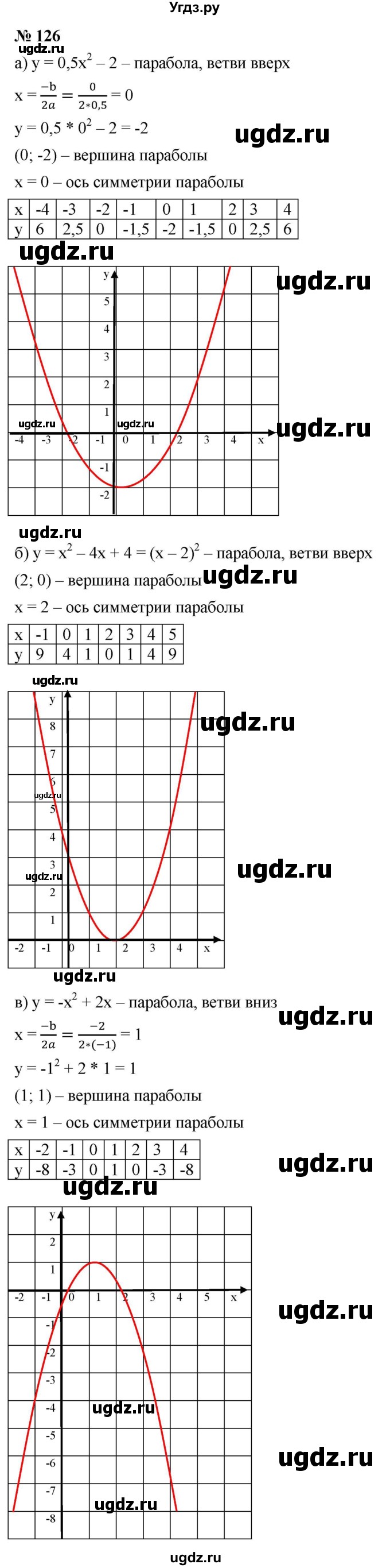 ГДЗ (Решебник к учебнику 2021) по алгебре 9 класс Ю.Н. Макарычев / номер / 126